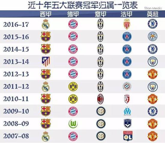 国际声誉